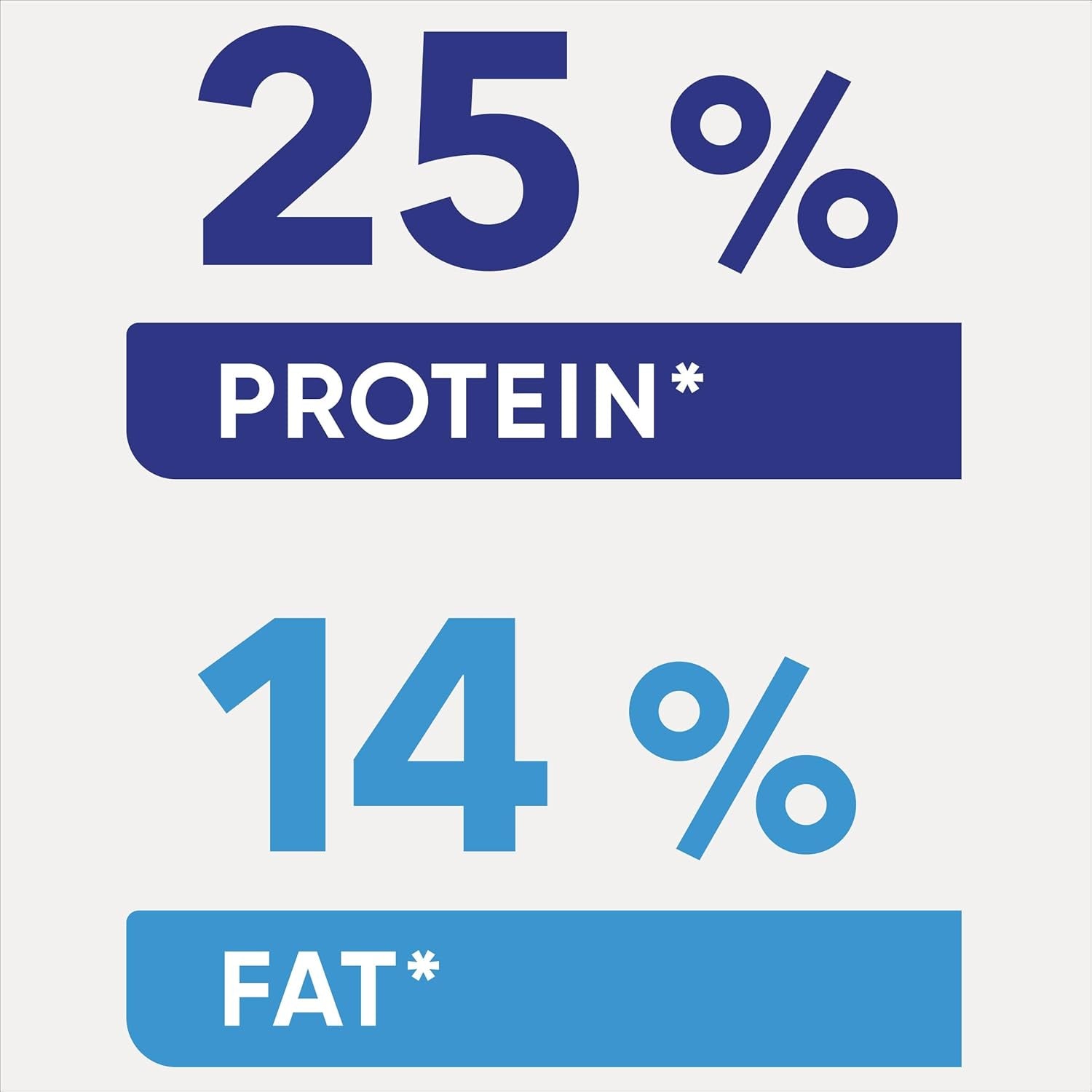 Adult Toy/Small Breed Dry Dog Food with Chicken, Vegetables & Rice 15Kg Bag